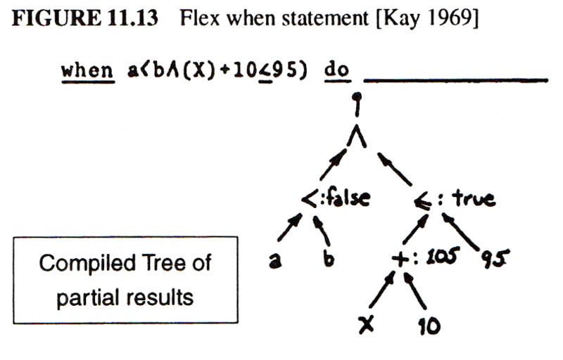 FLEX when statement [Ka 69]
