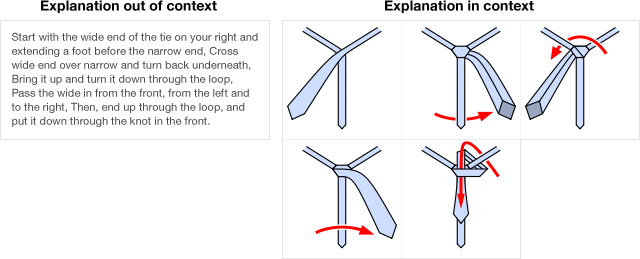 confusing instructions examples