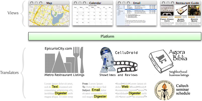 Fast Typing Programs Free