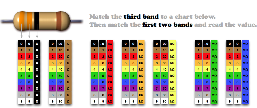 Printable Resistor Colour Code Chart