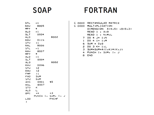 Fortran programming language pdf book